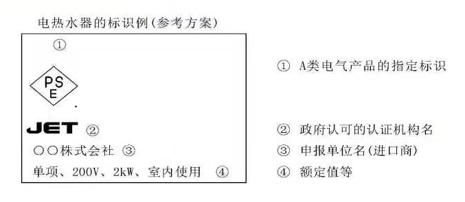 电热水器PSE