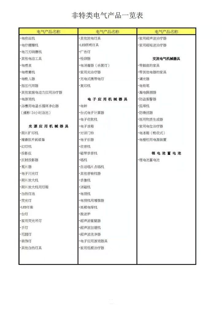 非特类PSE产品一览