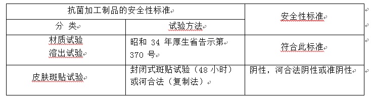 SIAA抗菌加工产品的安全性标准