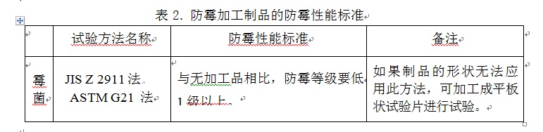 SIAA防霉产品防霉性能标准