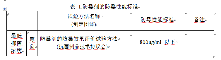 SIAA防霉剂防霉性能标准