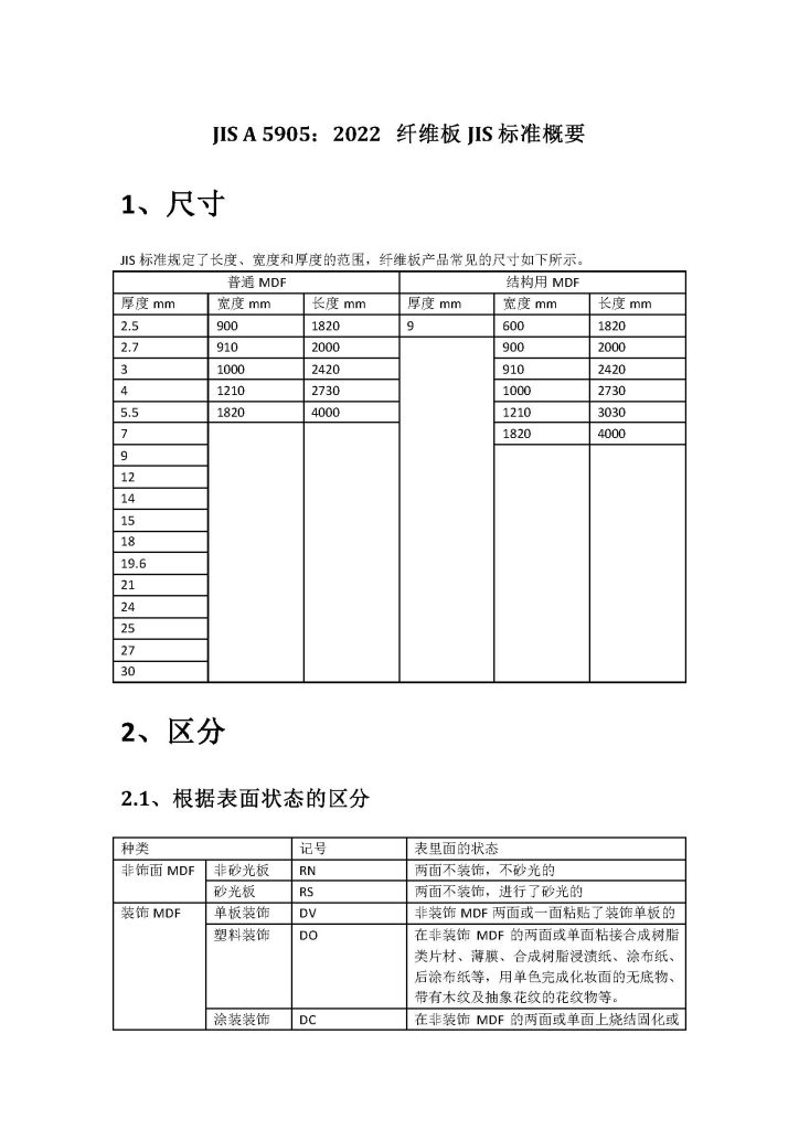 JIS A 5905 纤维板JIS标准概要