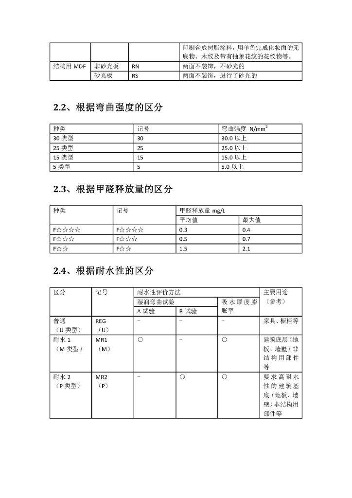 纤维板JIS标准概要
