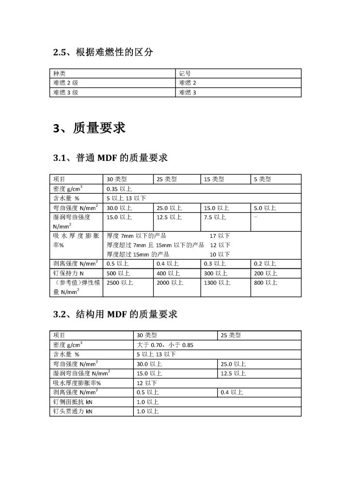 JIS A 5905