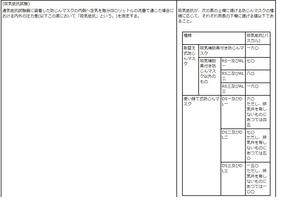 防尘口罩的日本试验方法