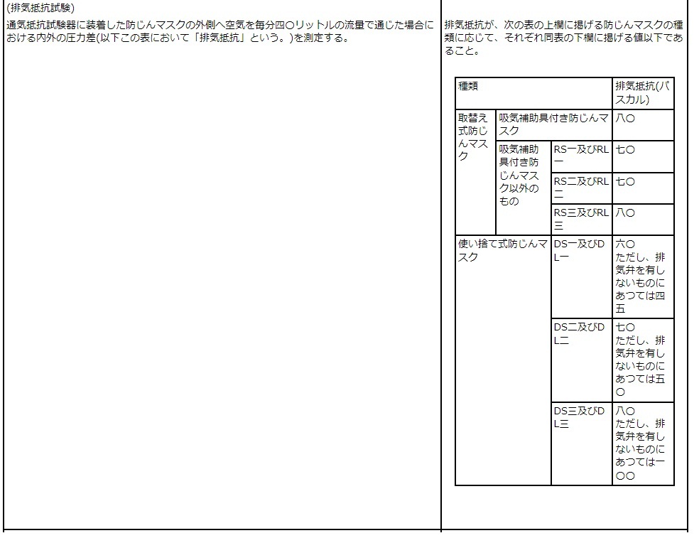 防尘口罩的日本要求