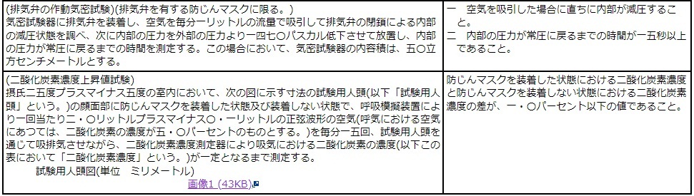 防尘口罩的日本试验方法和要求